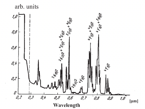 NdYAG-absorption-spectra