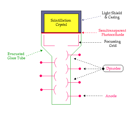 Scintillation Crystal