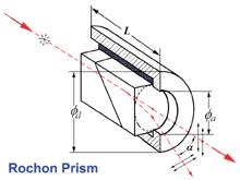Rochon-Polarizer