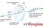 Half Waveplate