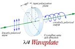 Quarter Waveplate